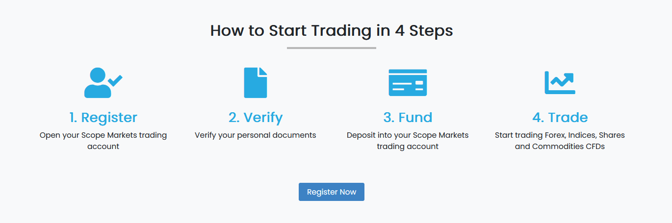 Scope Markets
