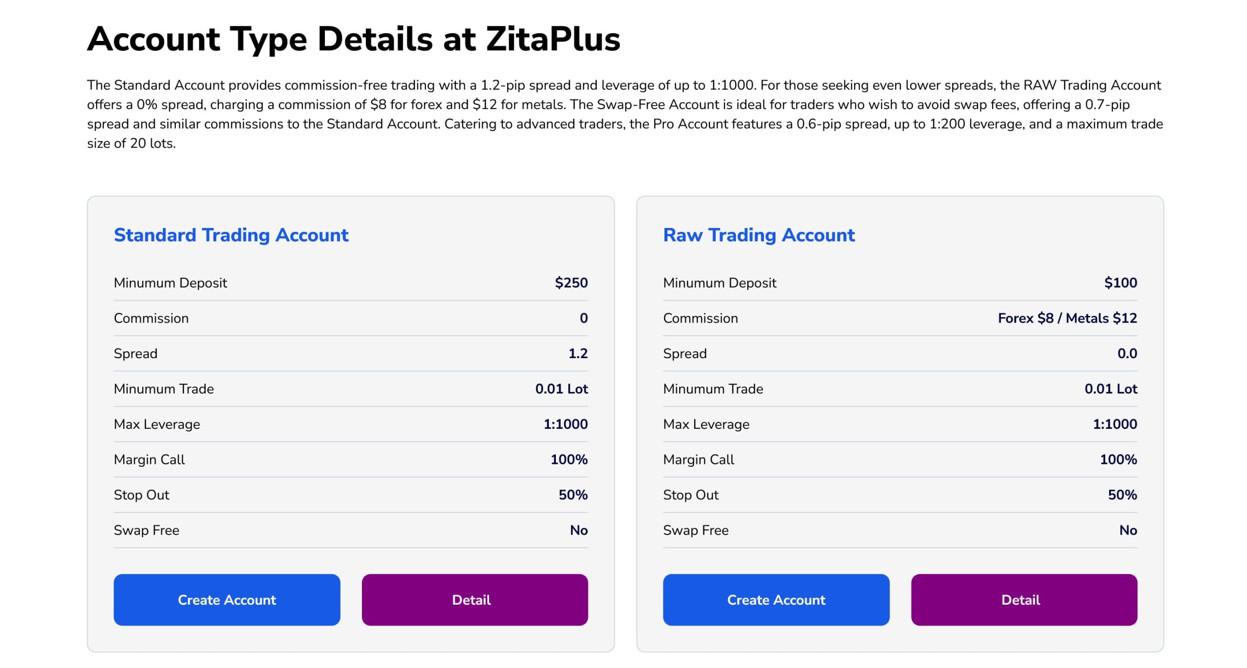 ZitaPlus