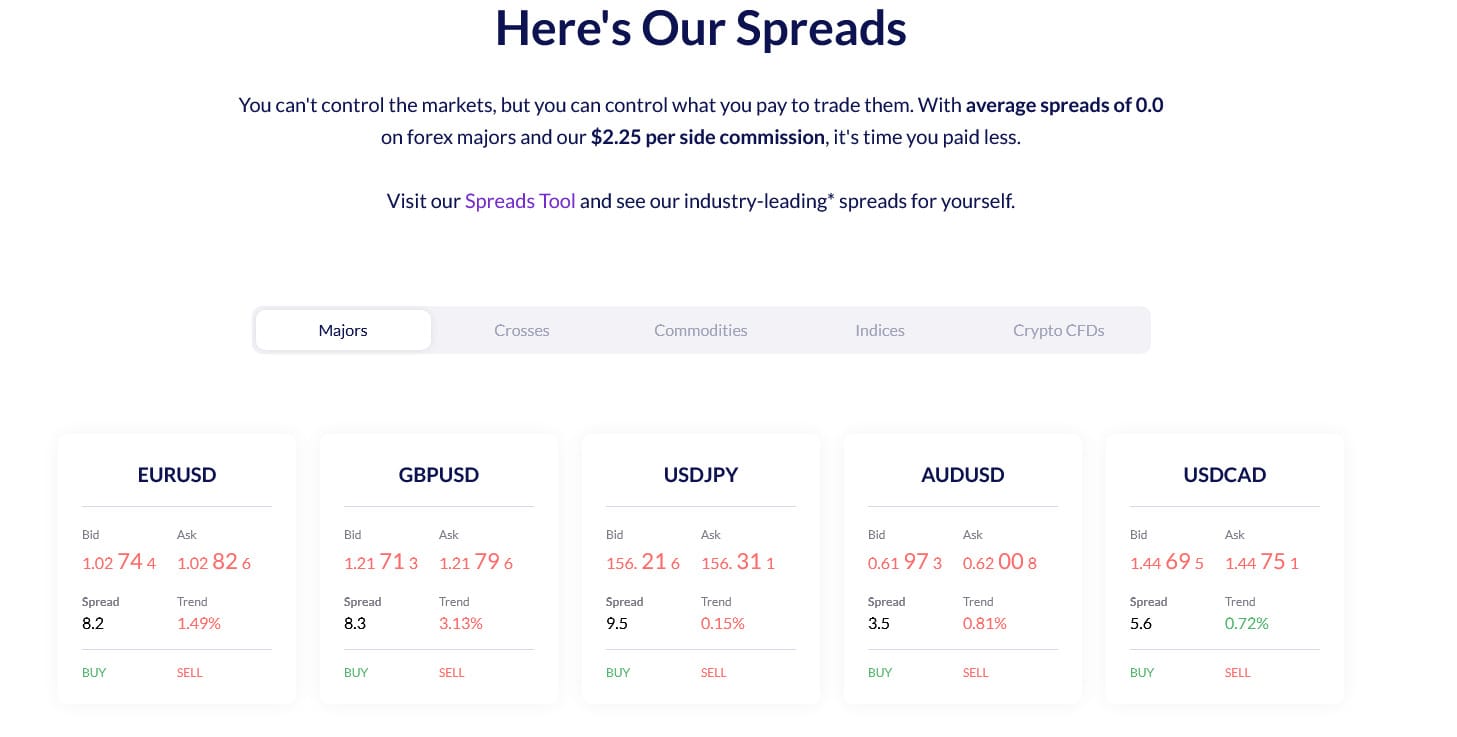 Fusion Markets