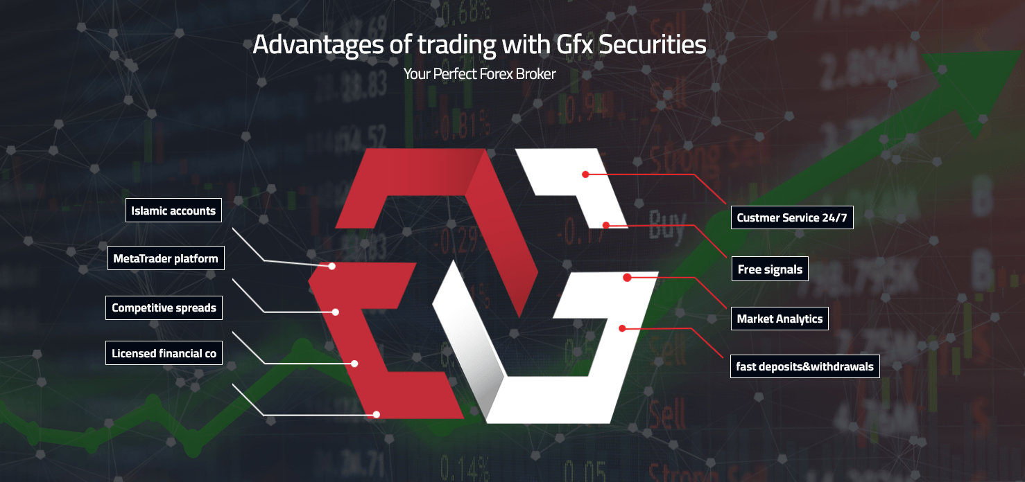 GFX Securities