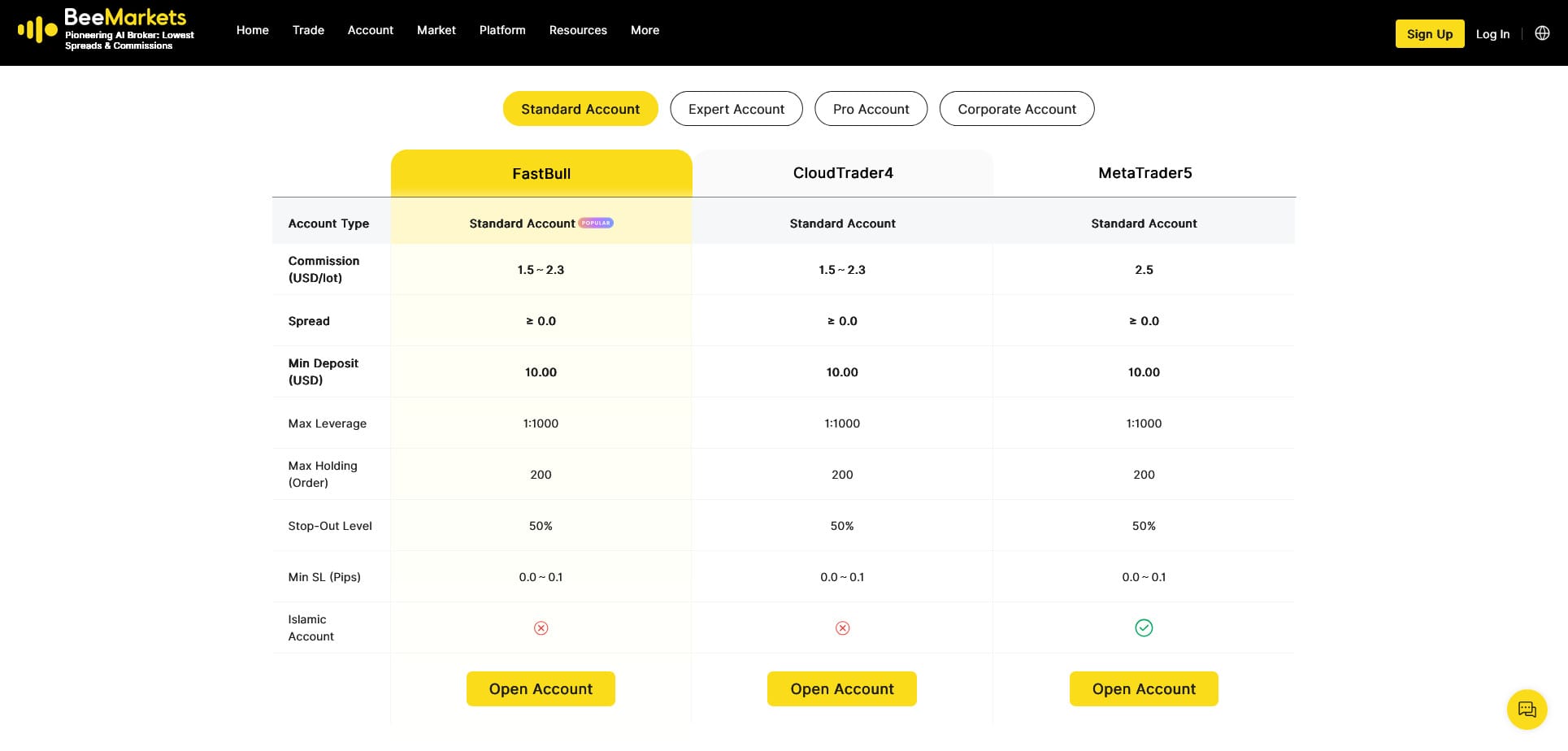 BeeMarkets