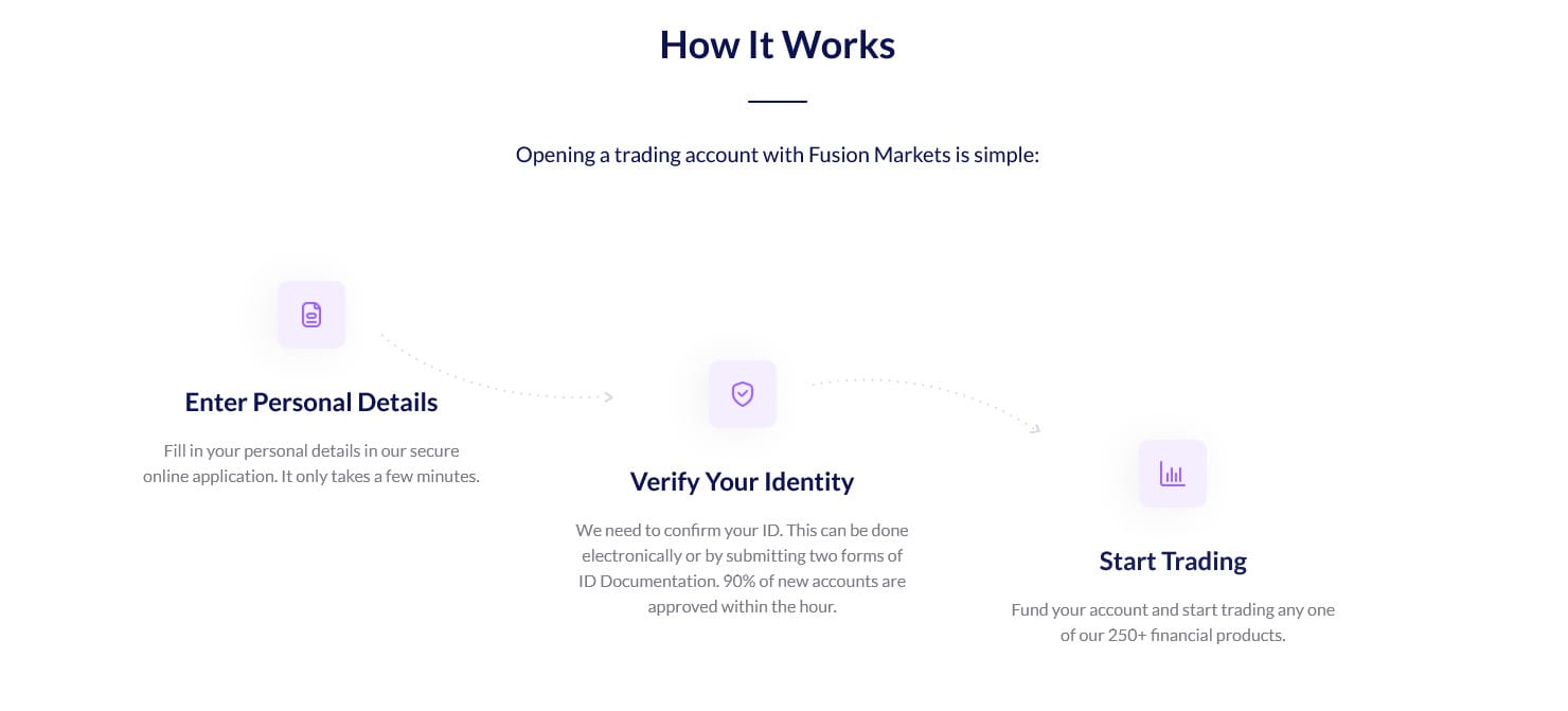 Fusion Markets