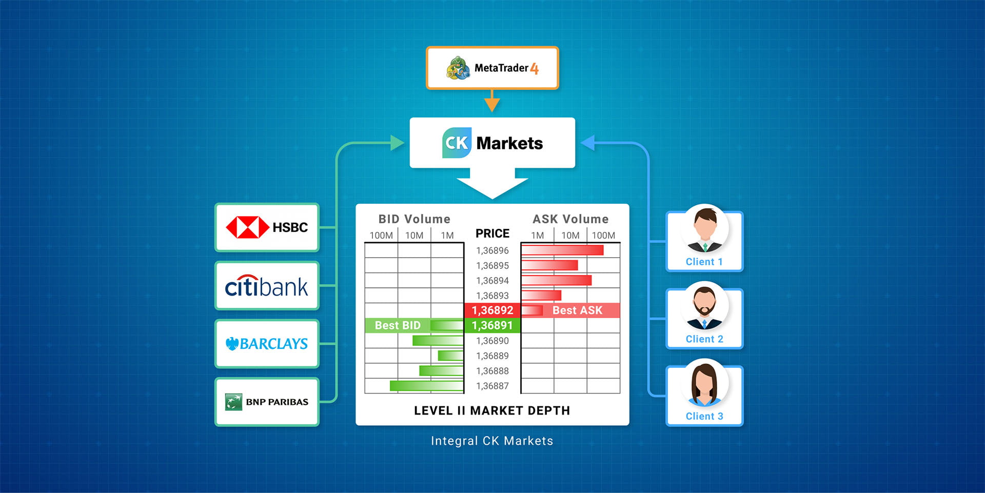 CK Market
