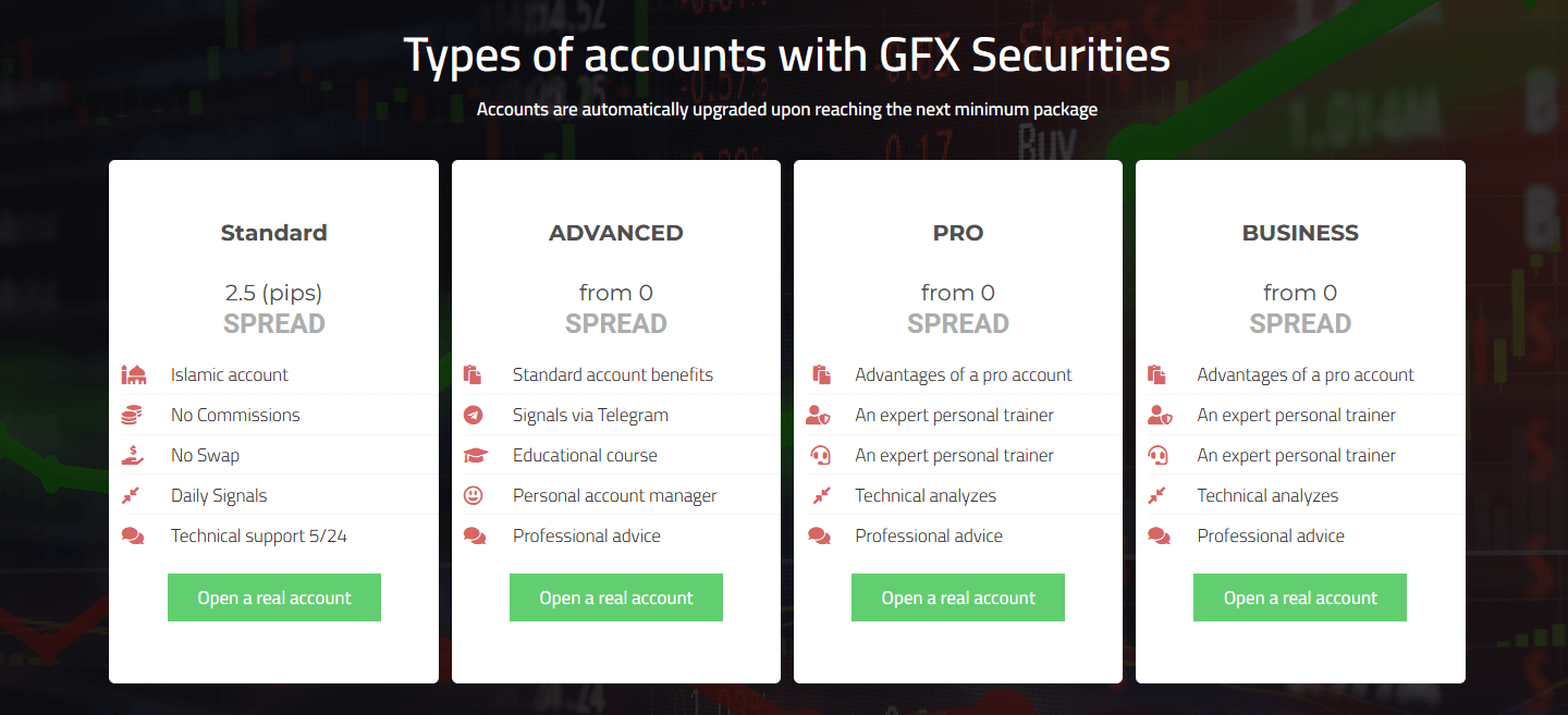 GFX Securities