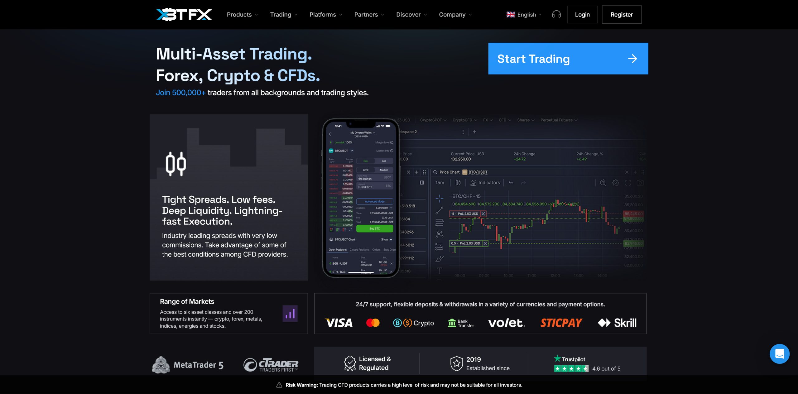 XBTFX