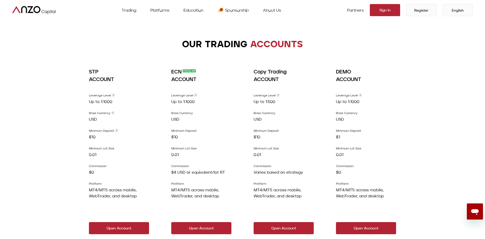 Anzo Capital