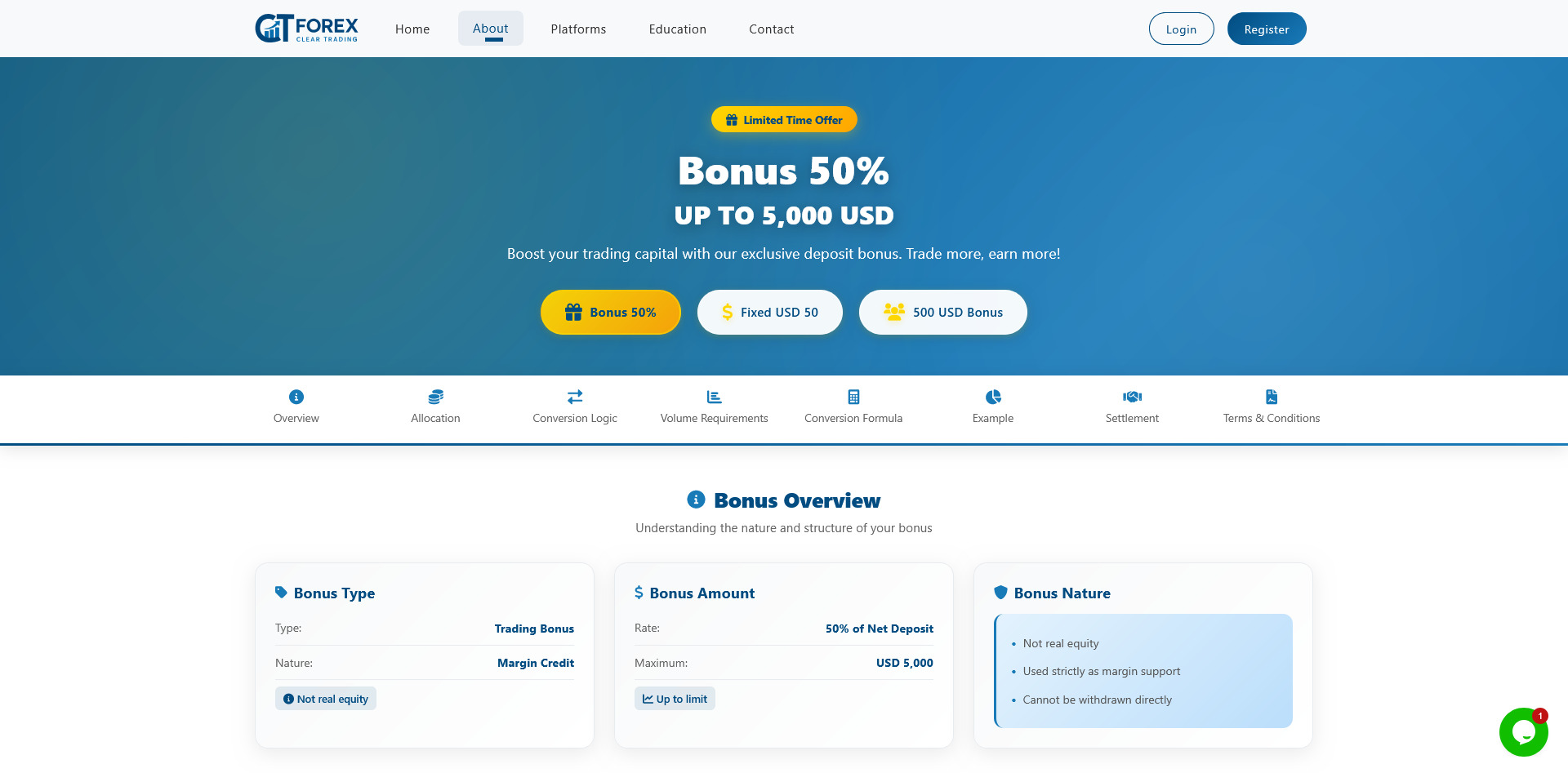 CTForex