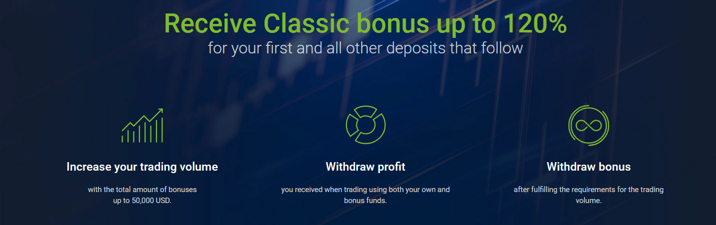 roboforex